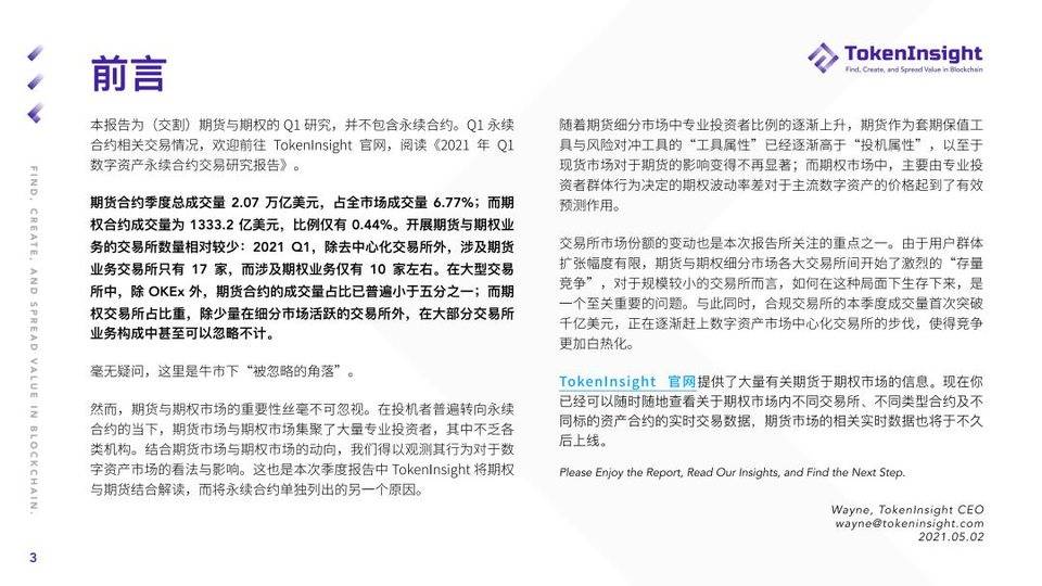 TI 研报 | 2021 Q1 期货与期权市场研究报告