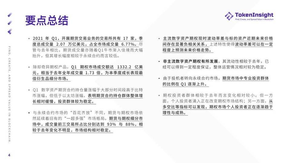 TI 研报 | 2021 Q1 期货与期权市场研究报告