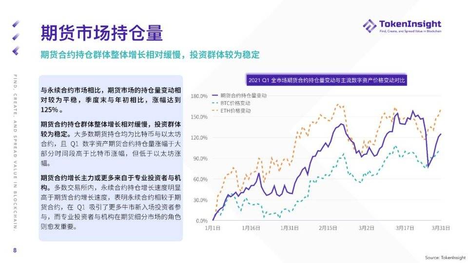 TI 研报 | 2021 Q1 期货与期权市场研究报告