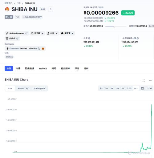 突发！刚刚，狗狗币崩了！一度暴跌40%！马斯克“承认”了：它就是骗局！这种币却火了，一天暴涨236%
