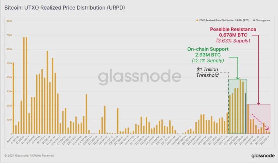 Glassnode 数据洞察丨以太坊成为资本流转的主要受益者