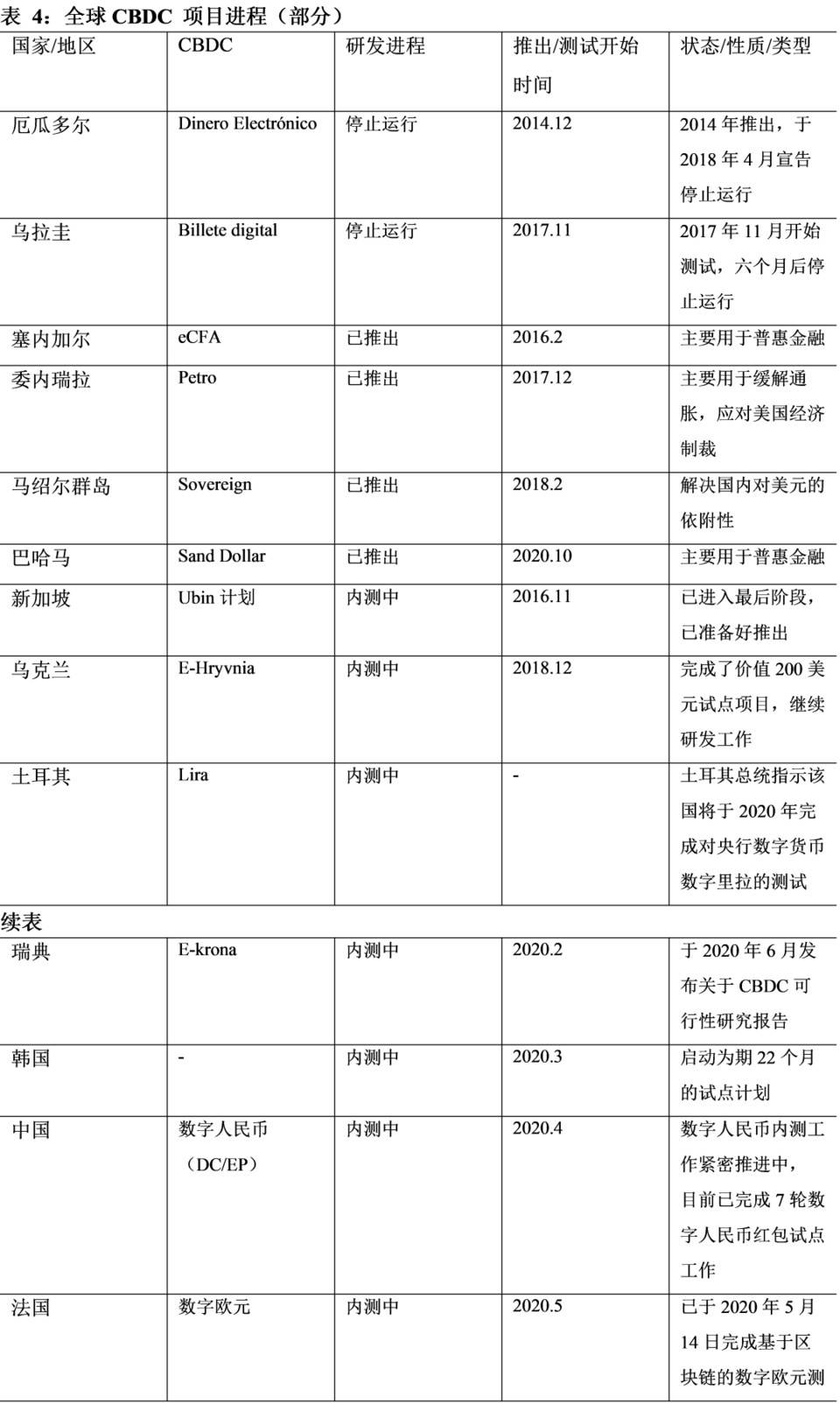 探讨全球数字资产发展趋势与挑战：DeFi 爆发，机构涌入