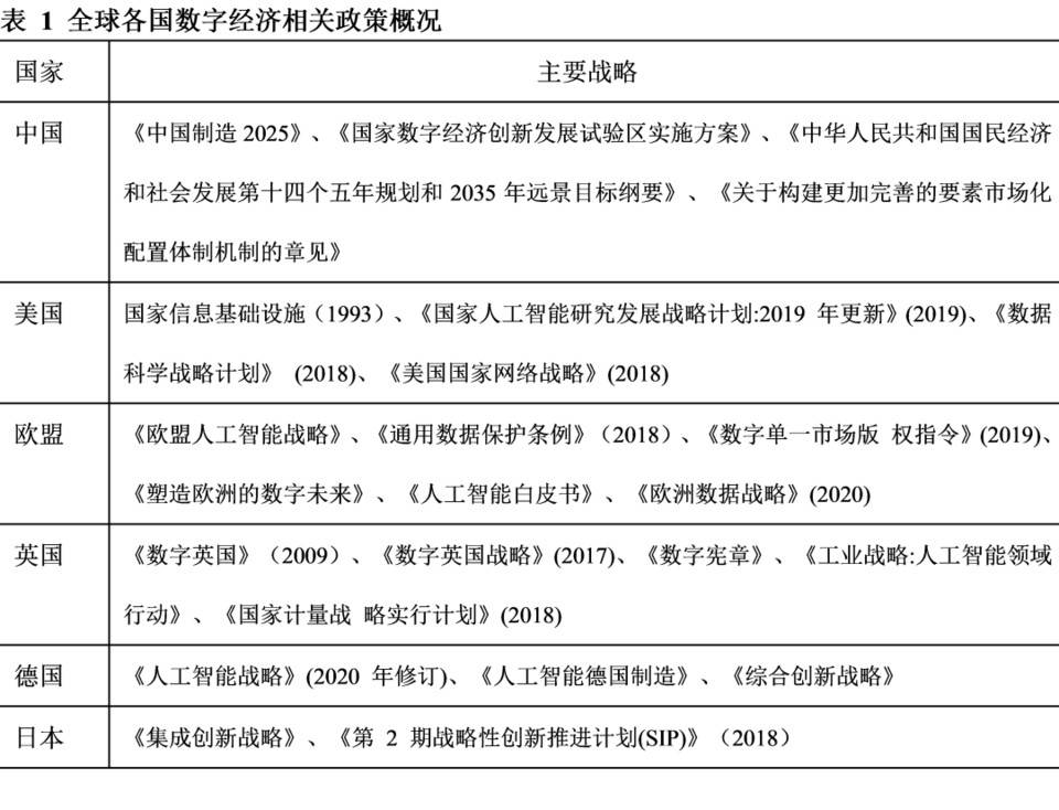 探讨全球数字资产发展趋势与挑战：DeFi 爆发，机构涌入