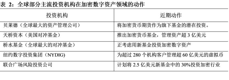 探讨全球数字资产发展趋势与挑战：DeFi 爆发，机构涌入