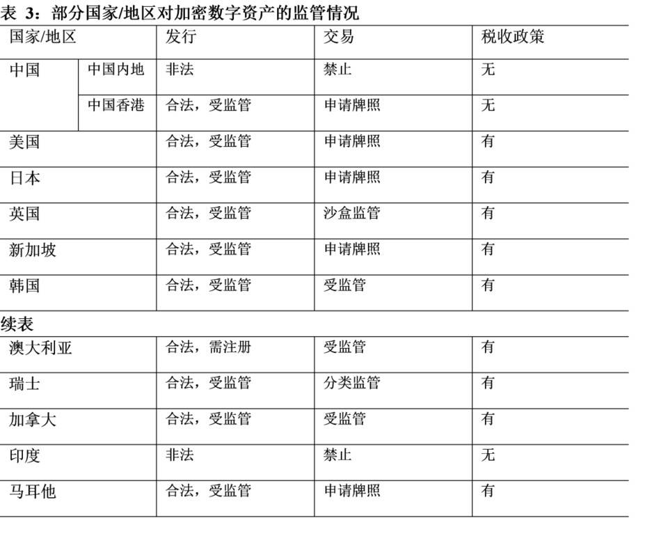 探讨全球数字资产发展趋势与挑战：DeFi 爆发，机构涌入