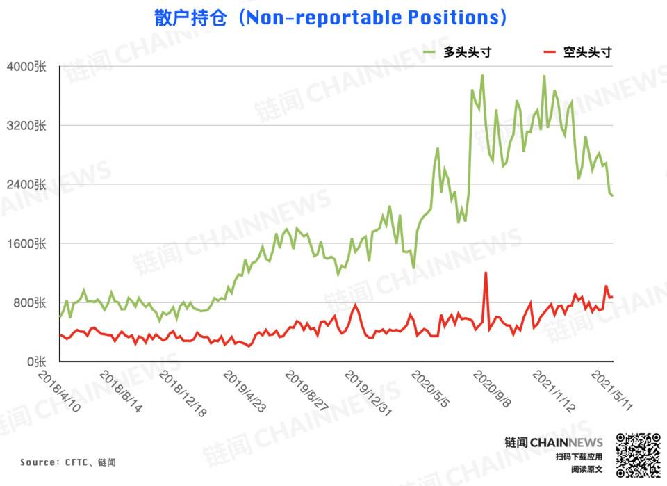 | CFTC COT 加密货币持仓周报