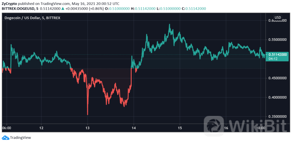 Elon-Musk-On-Why-Dogecoin-is-Superior-to-Bitcoin-1024x501.png