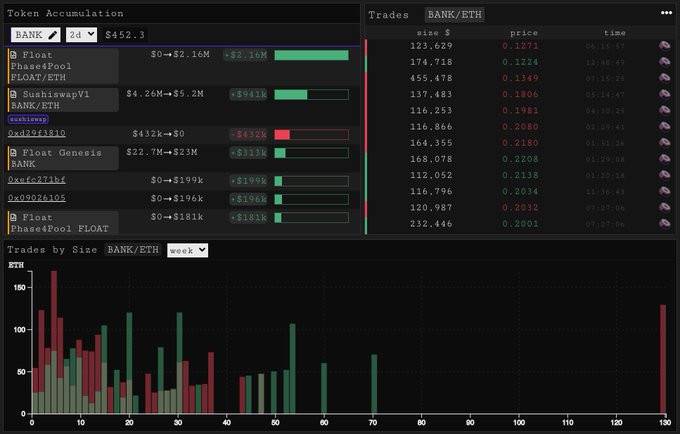 算法稳定币 Float Protocol 创世发行后表现究竟如何？