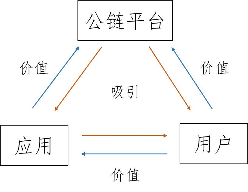 HashKey 崔晨：解读以太坊关联公链发展现状与趋势