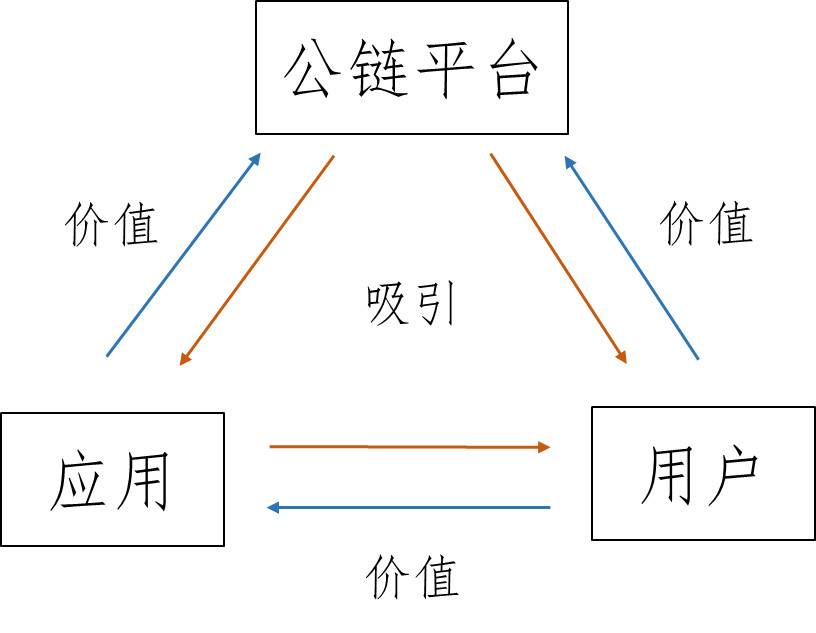 HashKey 崔晨：解读以太坊关联公链发展现状与趋势