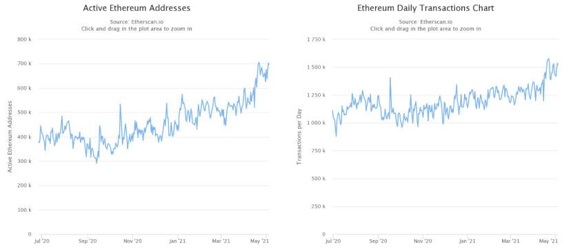 HashKey 崔晨：解读以太坊关联公链发展现状与趋势