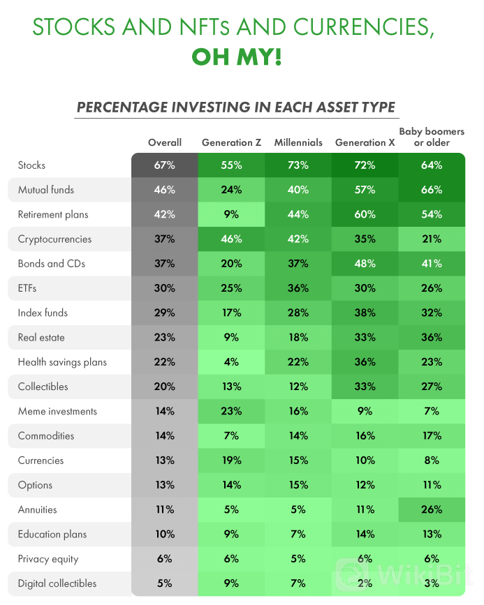 stocks-nfts-and-currencies.png.1d64a740ef415109ef83e66b2d954a78.png
