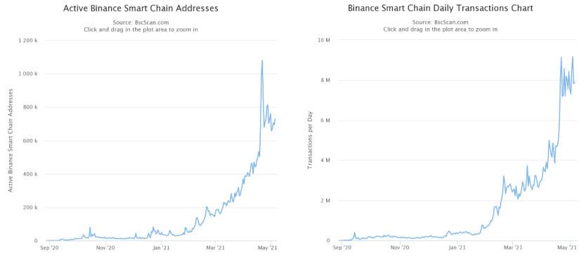 HashKey 崔晨：解读以太坊关联公链发展现状与趋势