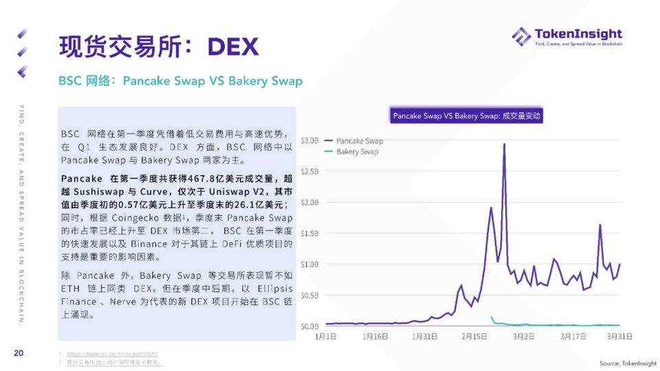 TI 研报 | 2021 Q1 现货市场研究报告