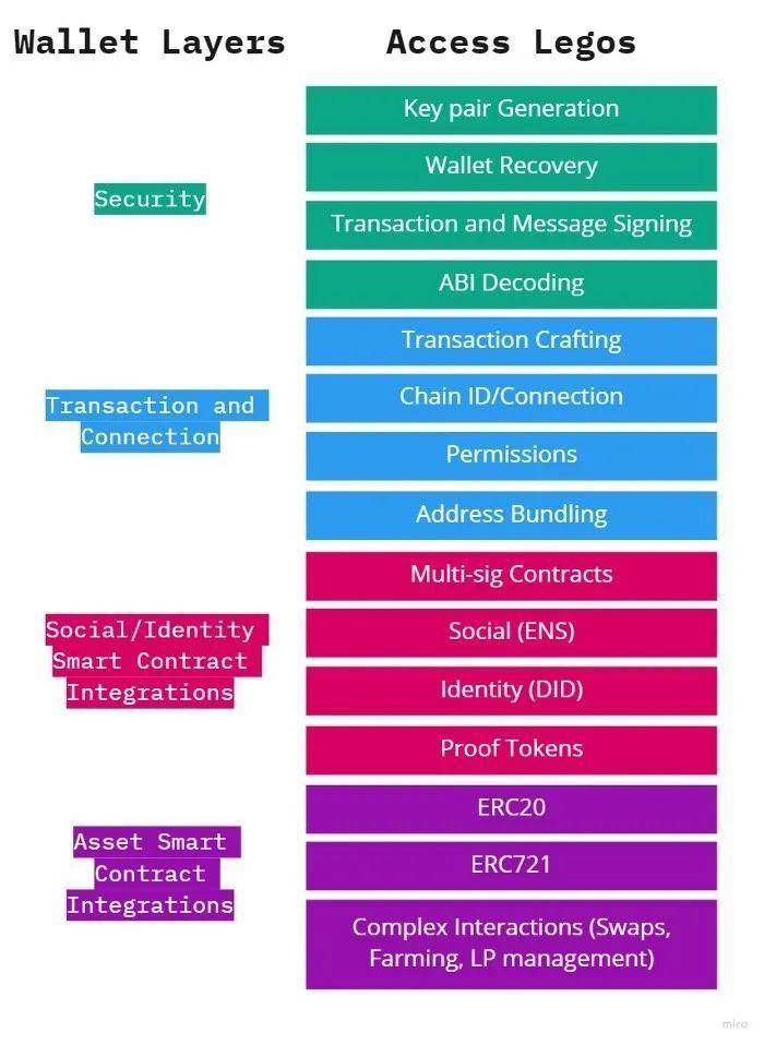 观点 | 可组合钱包的重要性