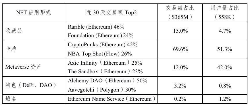 HashKey 曹一新：解读 NFT 在分布式商业和 Metaverse 领域应用潜力