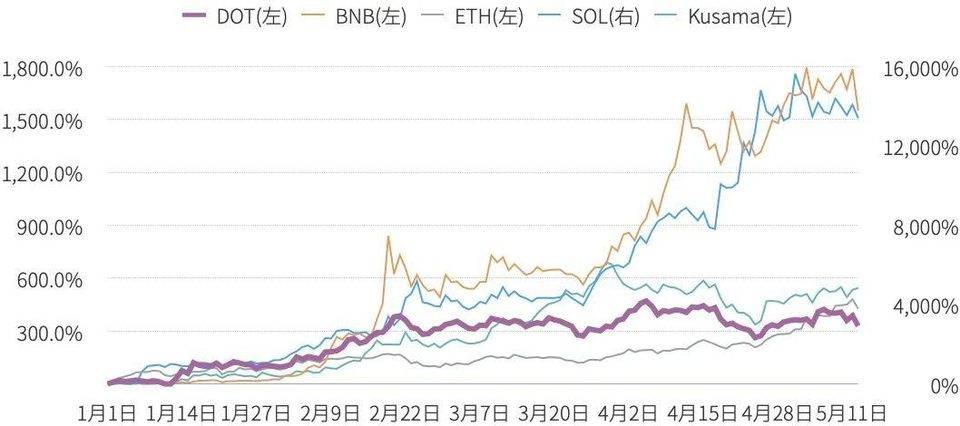 Vitalik Buterin：技术解析分片的特定属性与权衡