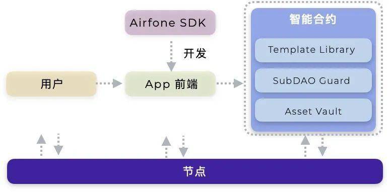 全景式解读波卡生态应用进展：DeFi、隐私与跨链等