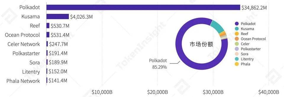 Vitalik Buterin：技术解析分片的特定属性与权衡