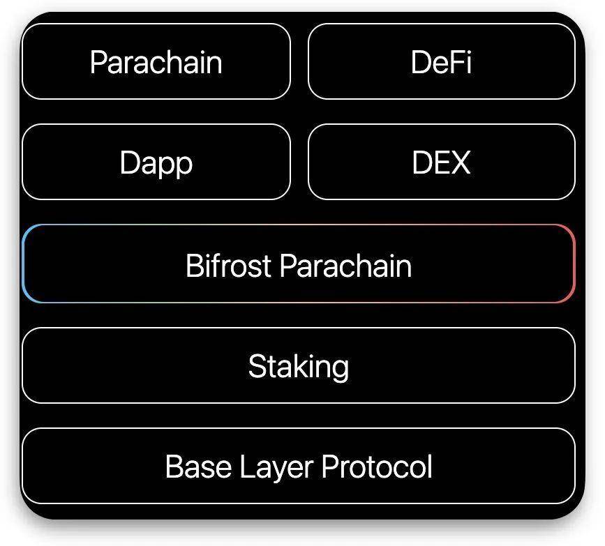 全景式解读波卡生态应用进展：DeFi、隐私与跨链等