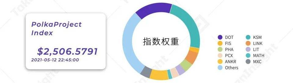 全景式解读波卡生态应用进展：DeFi、隐私与跨链等