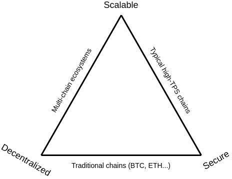 Vitalik Buterin:技术解析分片的特定属性与权衡