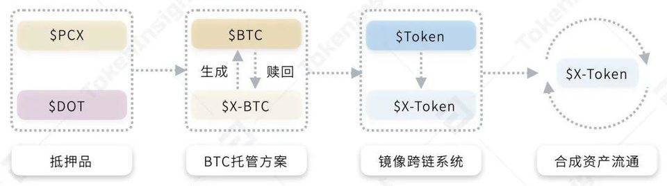 全景式解读波卡生态应用进展：DeFi、隐私与跨链等