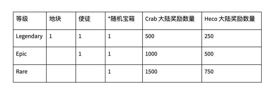 Darwinia Crab 发布 Kusama 卡槽竞拍计划