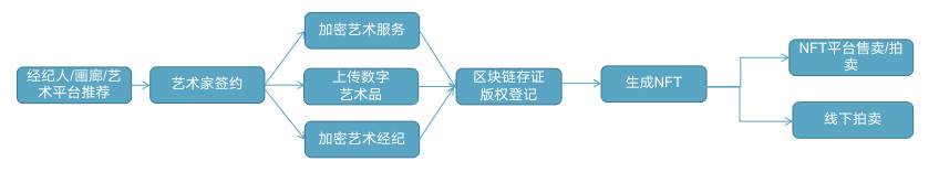 三分钟了解 AART：专注高端加密艺术市场的 NFT 平台