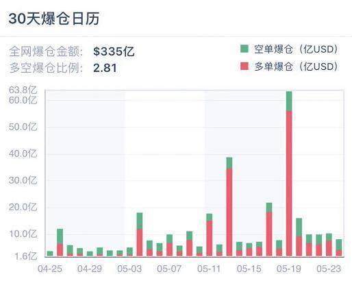 DeFi 协议在加密市场暴跌中面临压力测试，它们还好吗？