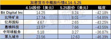 Lever 开启 DOGE&DOGGY&BAKE 流动性挖矿 & 质押活动，高额奖金等您领取！