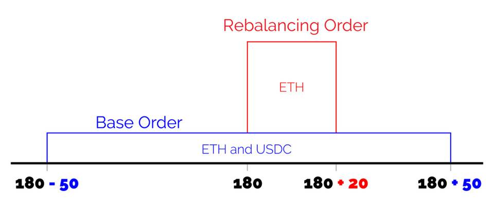 Vitalik Buterin 澄清区块链投票的两个误解：它为何被低估了？