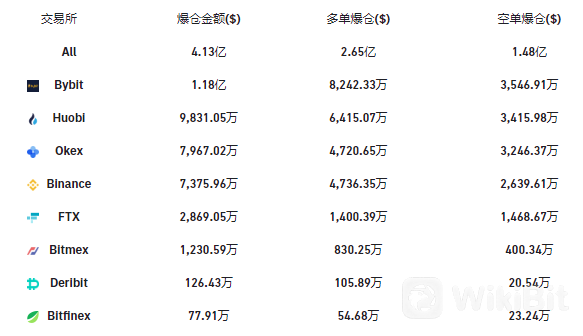 爆仓.png