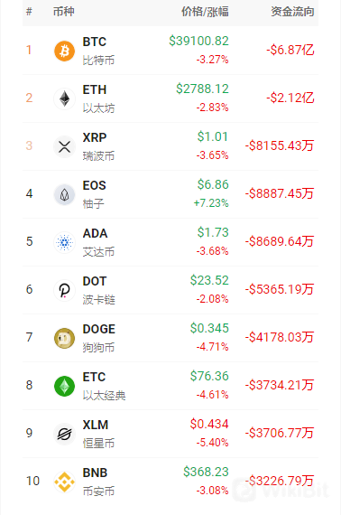 净流出.png