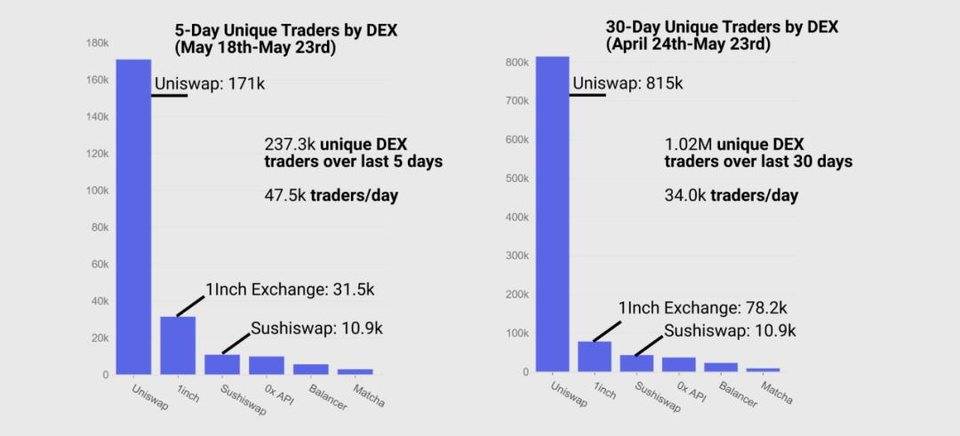 Glassnode：DeFi 协议在「5·19」极端行情中表现如何？