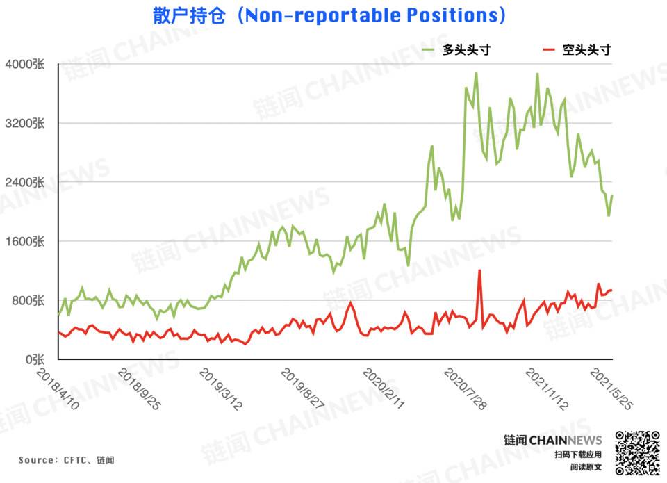 | CFTC COT 加密货币持仓周报