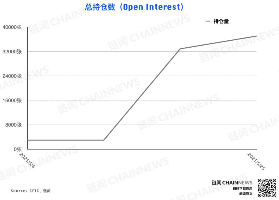 | CFTC COT 加密货币持仓周报