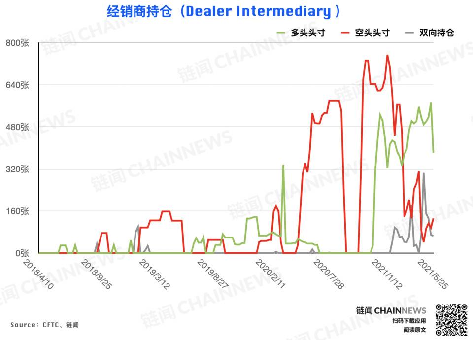 | CFTC COT 加密货币持仓周报