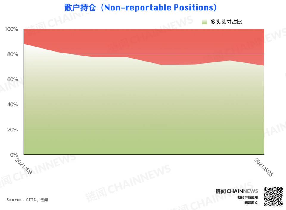 | CFTC COT 加密货币持仓周报