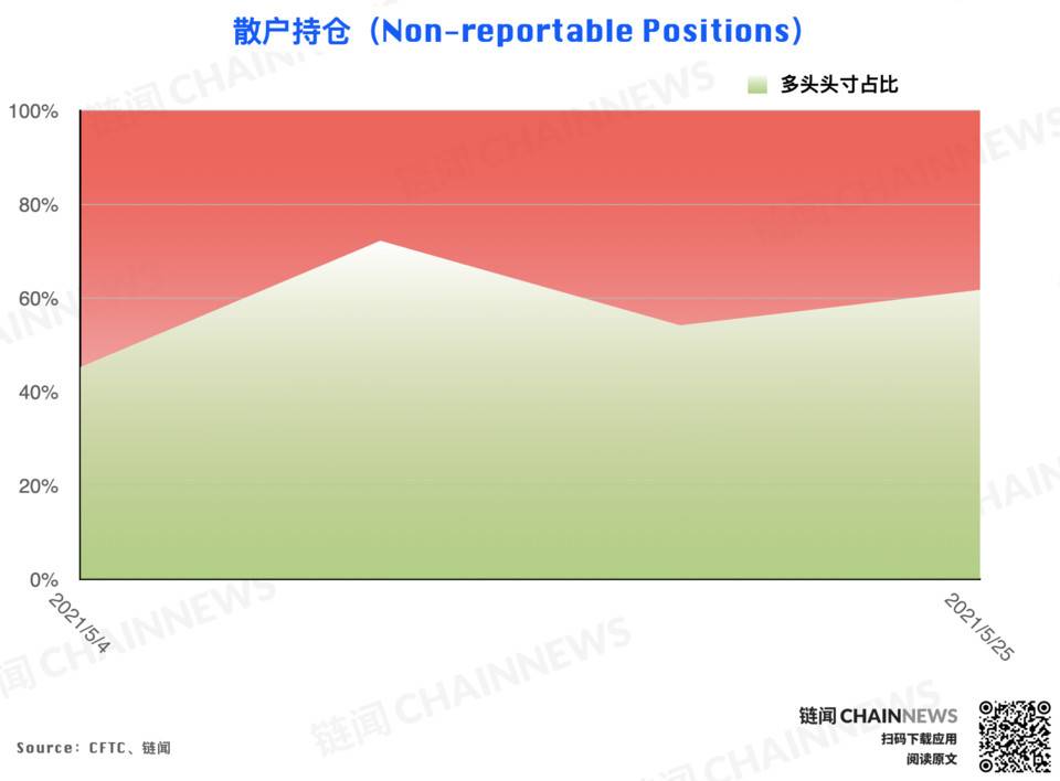 | CFTC COT 加密货币持仓周报