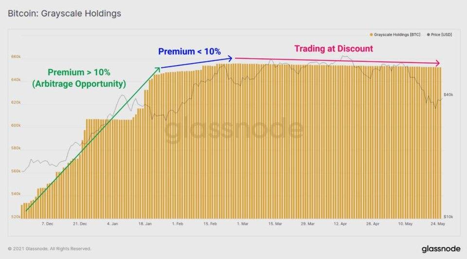 Glassnode：数据分析 5·19 前后加密货币市场结构变化