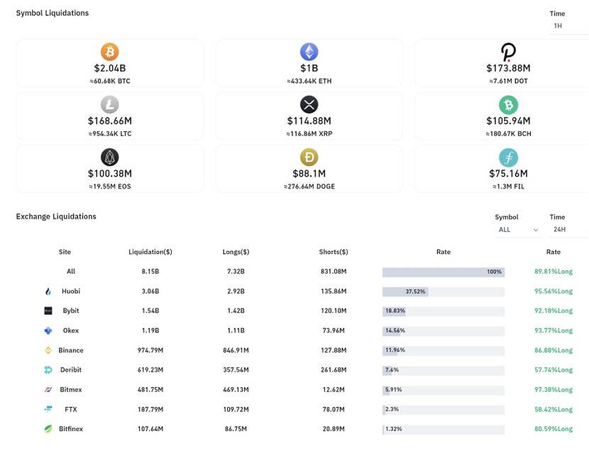 FTX：关键时刻不宕机，打造交易者的乐园