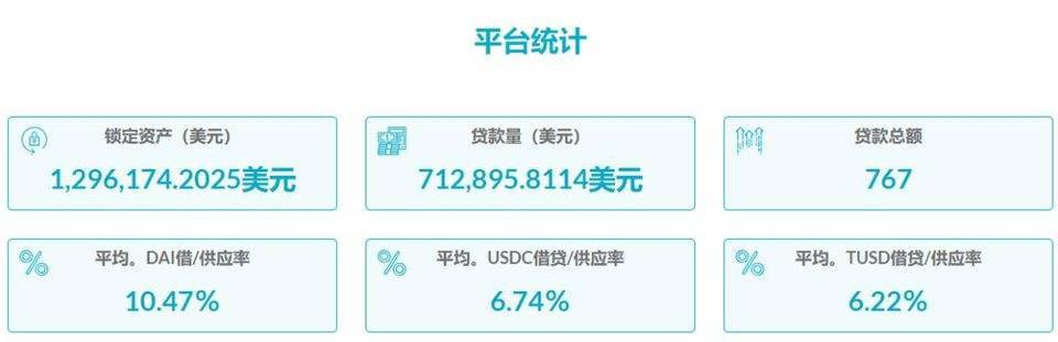 全景式解读 DeFi 借贷龙头 Aave：业务模式、代币经济和投资逻辑