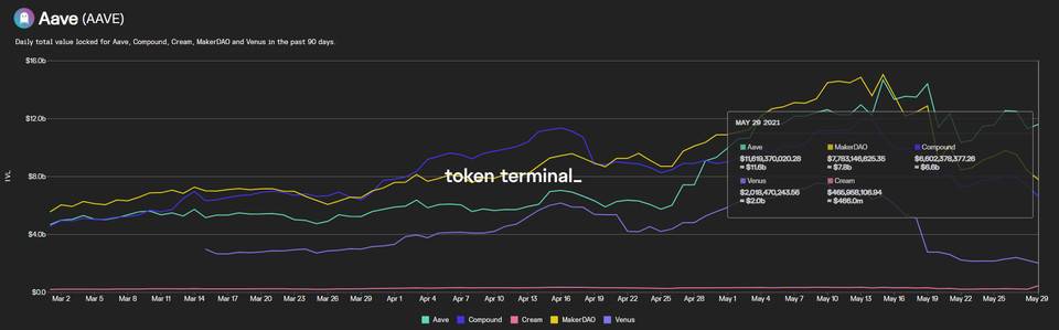 全景式解读 DeFi 借贷龙头 Aave：业务模式、代币经济和投资逻辑