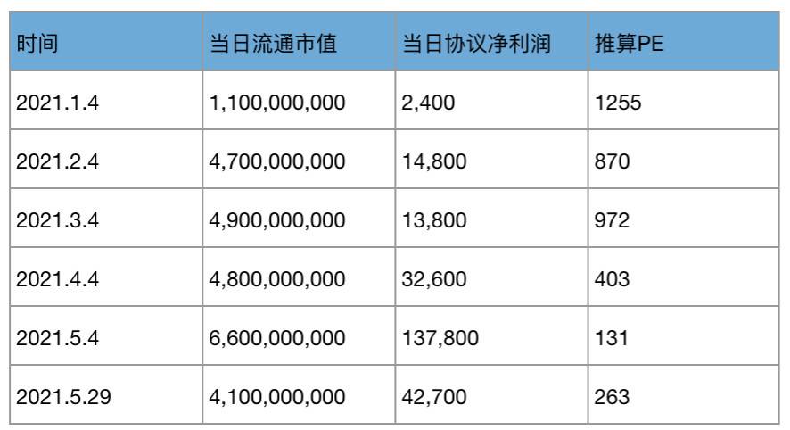 全景式解读 DeFi 借贷龙头 Aave：业务模式、代币经济和投资逻辑