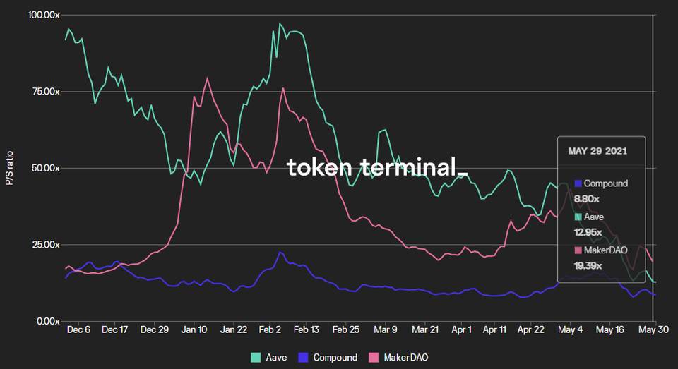 全景式解读 DeFi 借贷龙头 Aave：业务模式、代币经济和投资逻辑