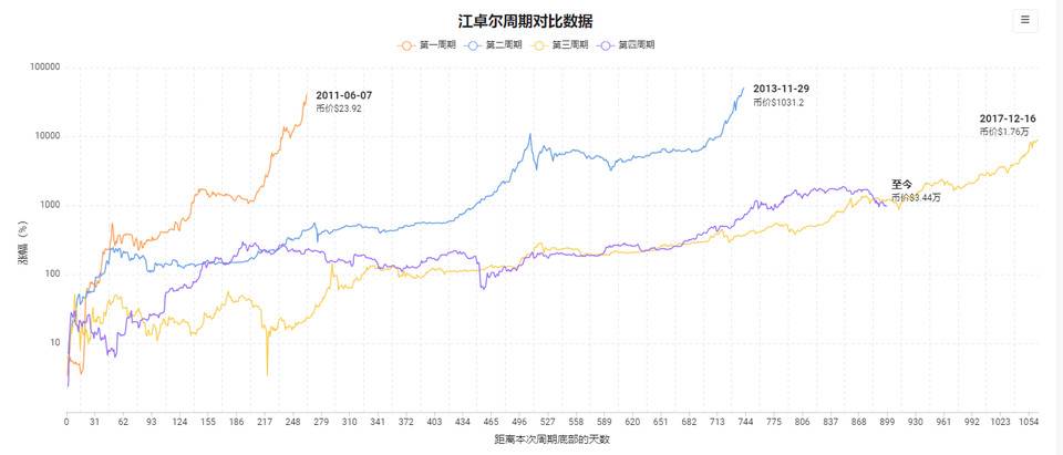 全景式解读 DeFi 借贷龙头 Aave：业务模式、代币经济和投资逻辑