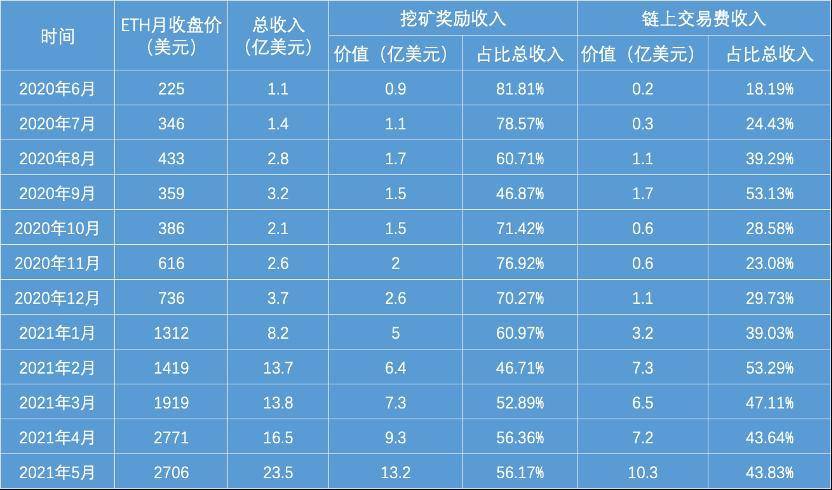 三分钟读懂算力结构化协议 Alkimiya：重新定价算力公允价值