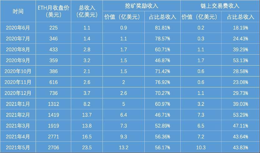 三分钟读懂算力结构化协议 Alkimiya：重新定价算力公允价值