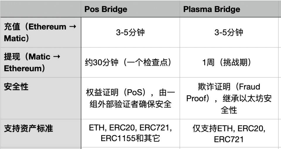 以太坊叙事在转变：「三相点货币」和超健全货币